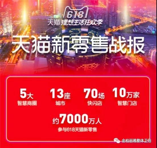 金柏丽雅卫浴发力新零售，提升全国实体门店竞争力