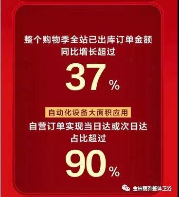 金柏丽雅卫浴发力新零售，提升全国实体门店竞争力