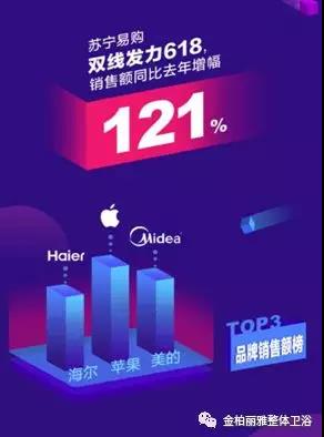 金柏丽雅卫浴发力新零售，提升全国实体门店竞争力