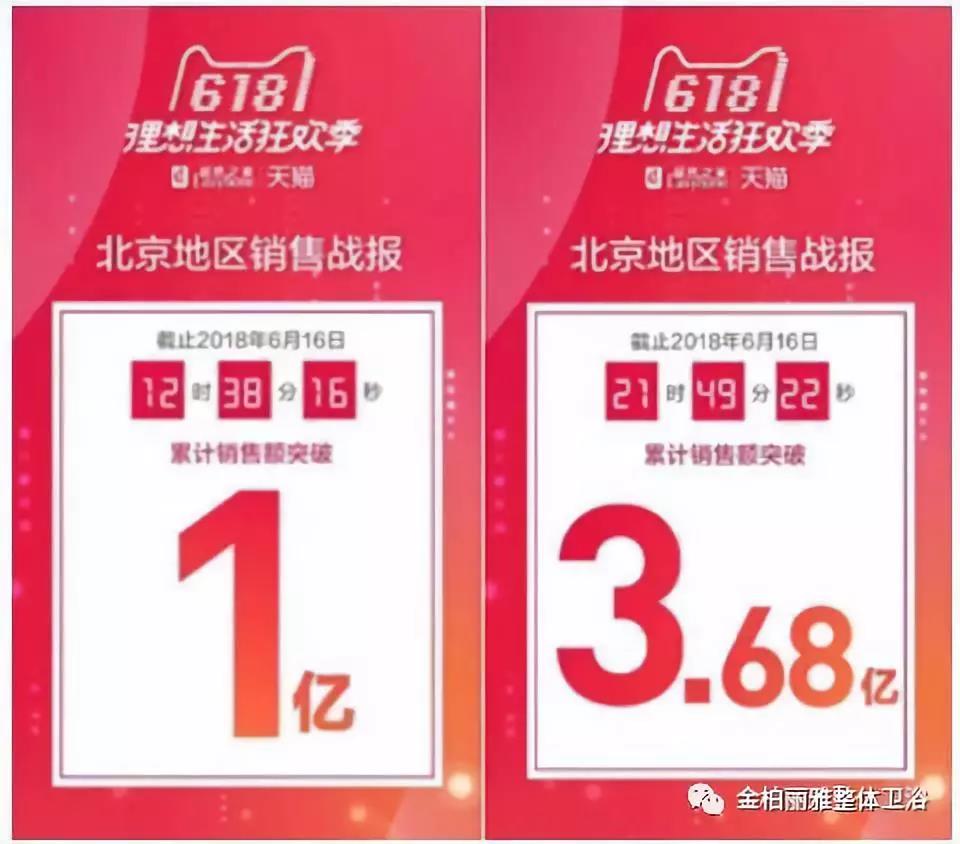 金柏丽雅卫浴发力新零售，提升全国实体门店竞争力