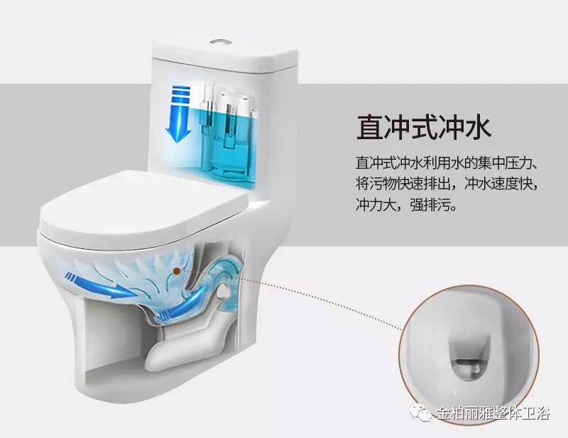 马桶篇丨丨卫浴洁具选购很烦恼？记住这五点很重要