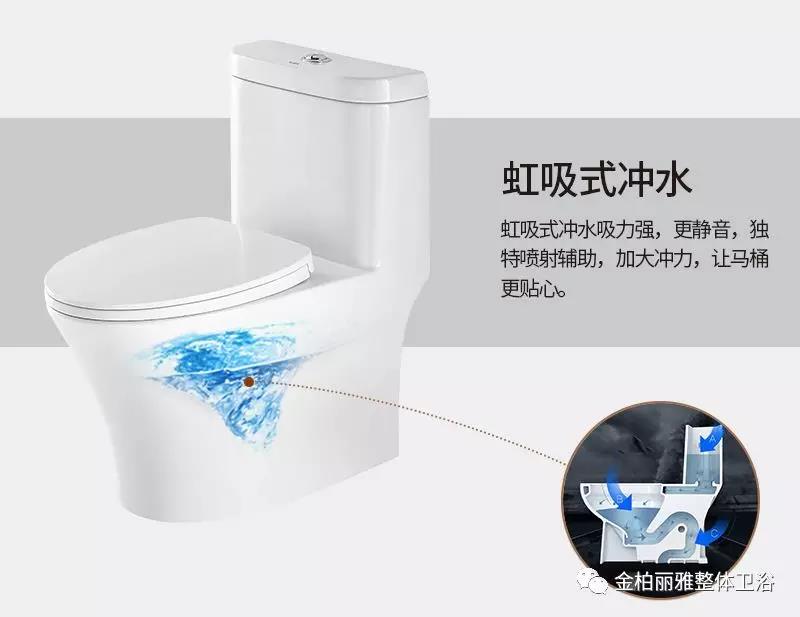 马桶篇丨丨卫浴洁具选购很烦恼？记住这五点很重要