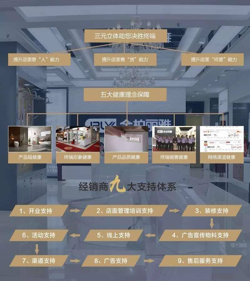 2019-2020年广东整体卫浴加盟怎么样？市场前景分析   