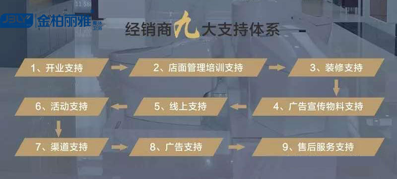 品牌卫浴哪里有加盟的