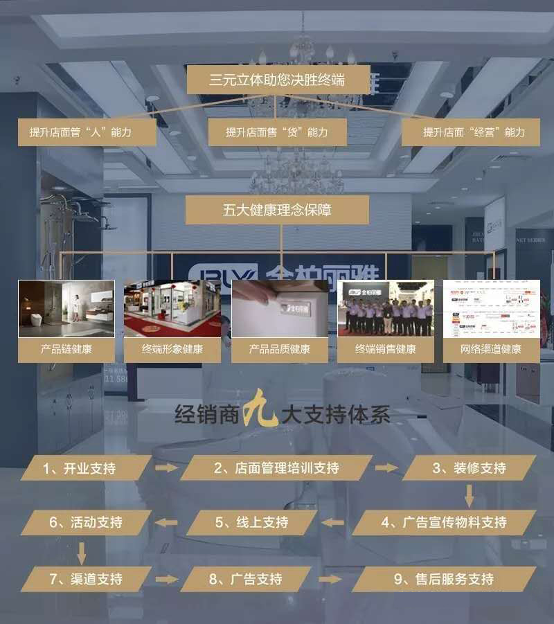 洁具加盟 洁具品牌