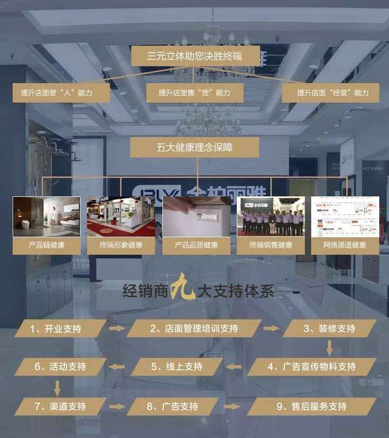 金柏丽雅整体卫浴 
