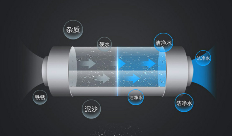 智能马桶，智能马桶牌子，智能马桶哪个牌子好