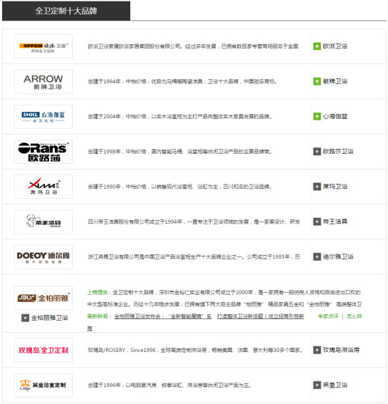 定制卫浴十大品牌