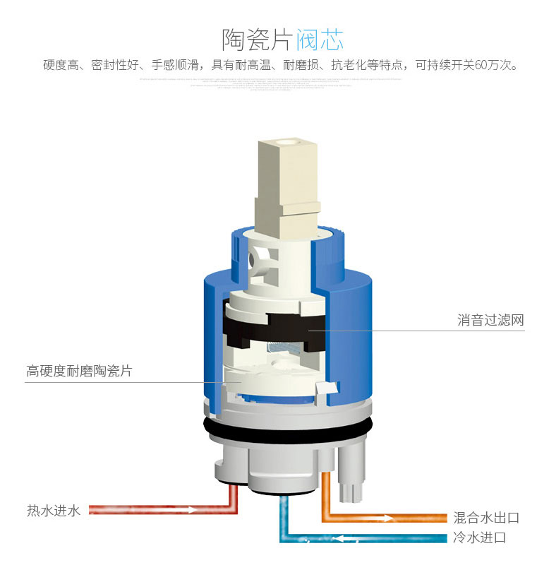 家用水龙头哪个牌子好