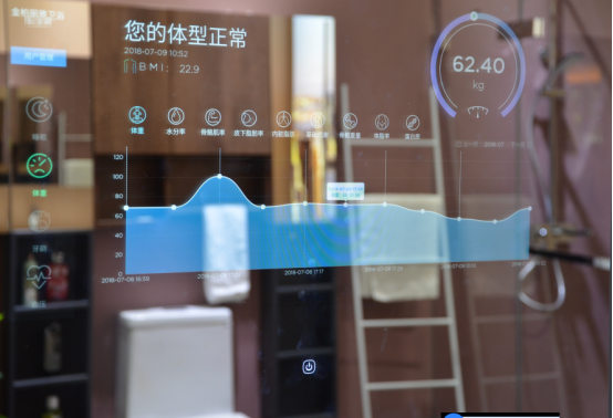 智能卫浴发展趋势