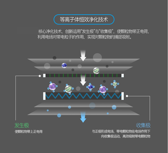 金柏丽雅智能浴室柜