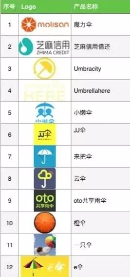 共享宝马1.5元/公里，你还会买车吗？