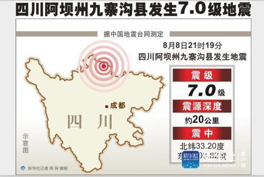 九寨沟地震
